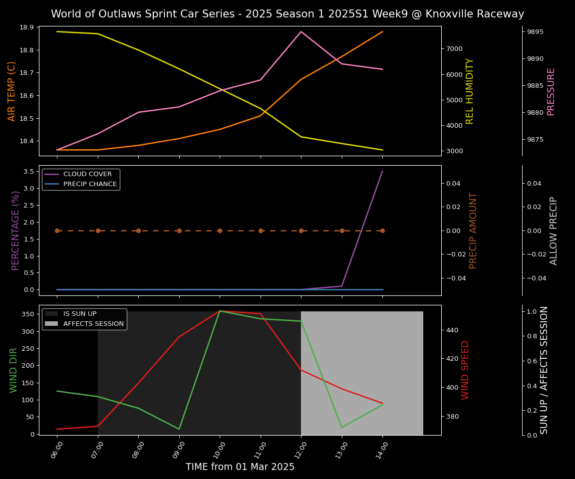 Forecast 2025S1-5312-8 file 