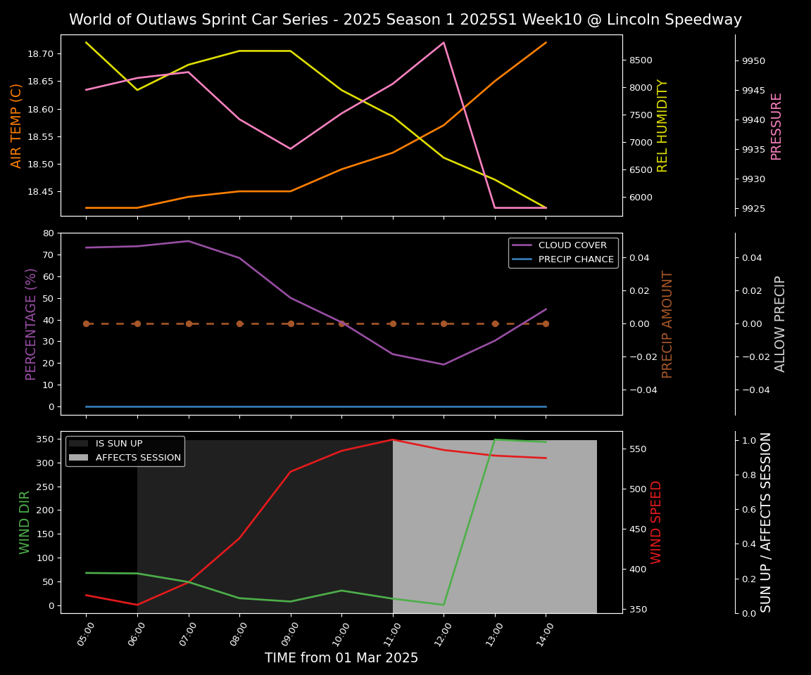 Forecast 2025S1-5312-9 file 