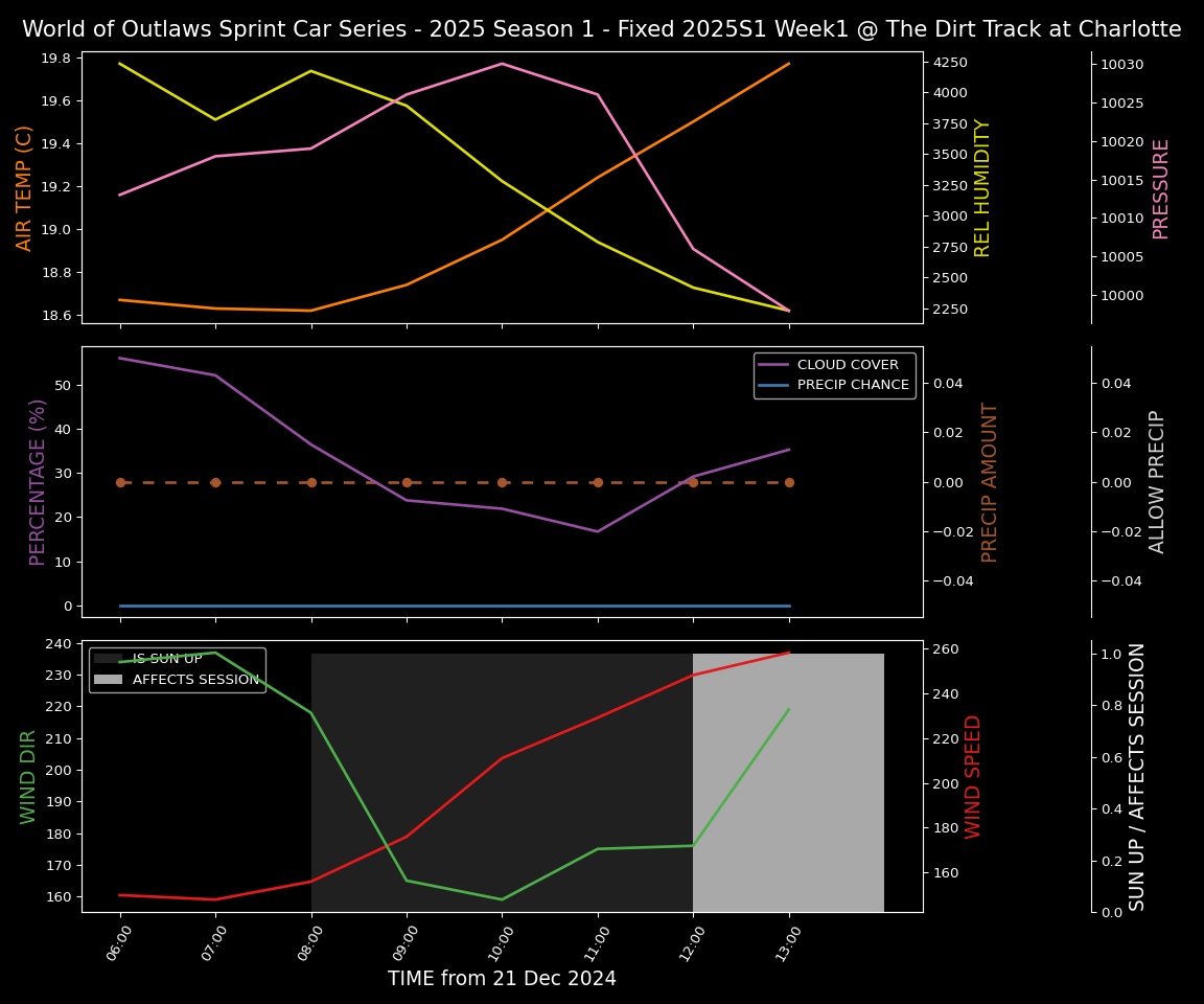 Forecast 2025S1-5313-0 file 