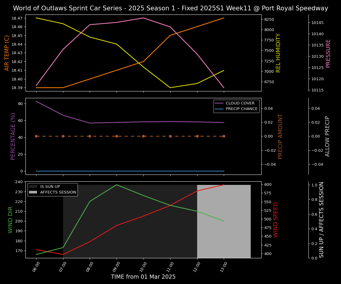 Forecast 2025S1-5313-10 file 