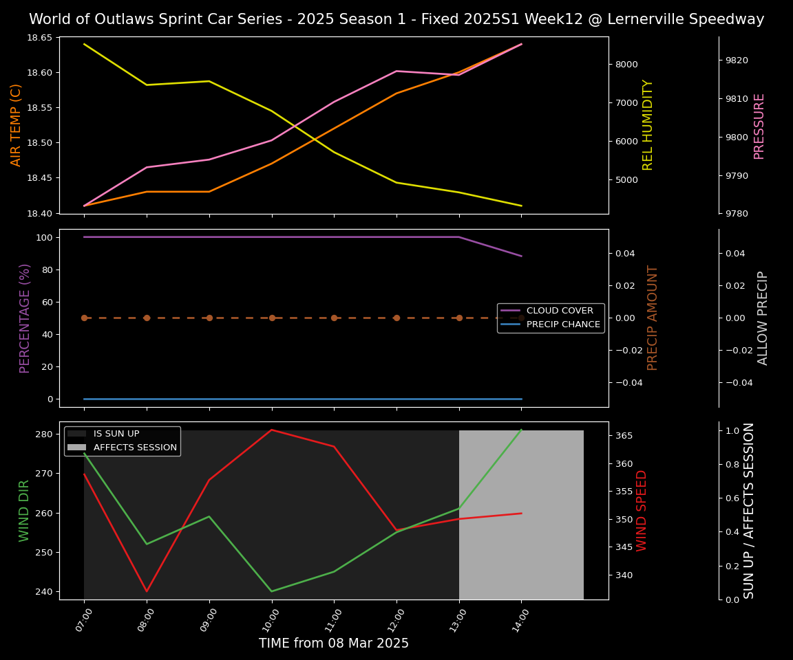 Forecast 2025S1-5313-11 file 