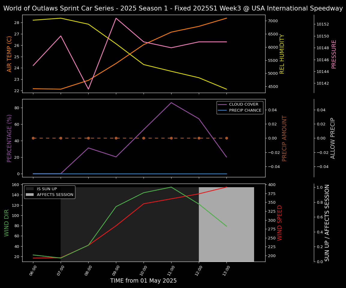 Forecast 2025S1-5313-2 file 