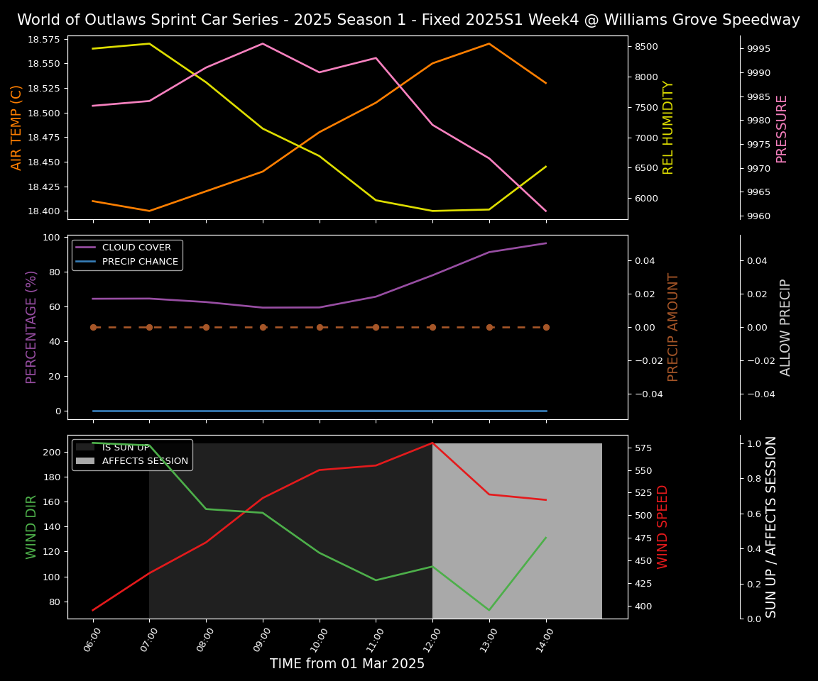 Forecast 2025S1-5313-3 file 