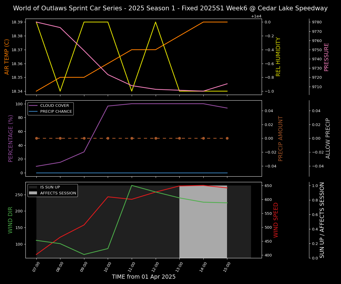 Forecast 2025S1-5313-5 file 