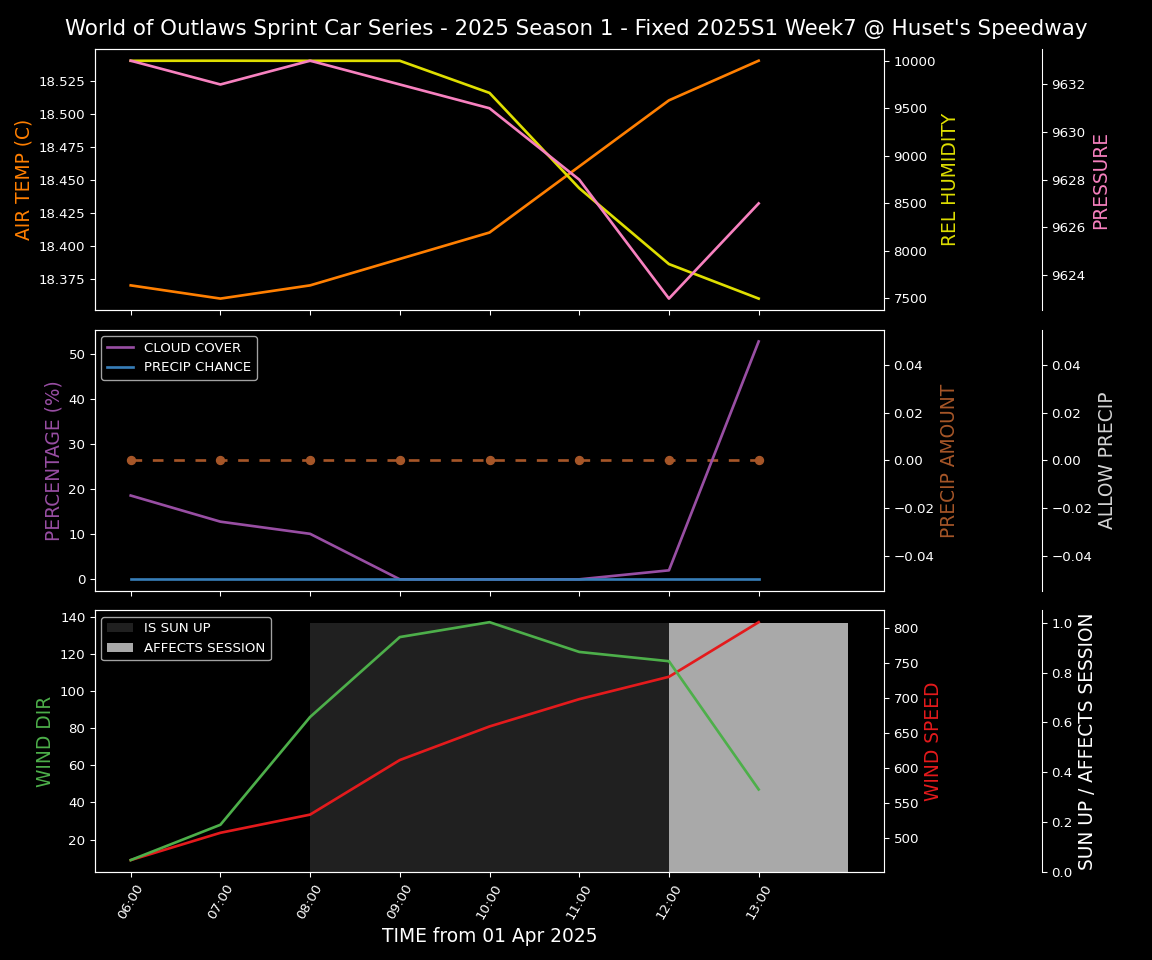 Forecast 2025S1-5313-6 file 