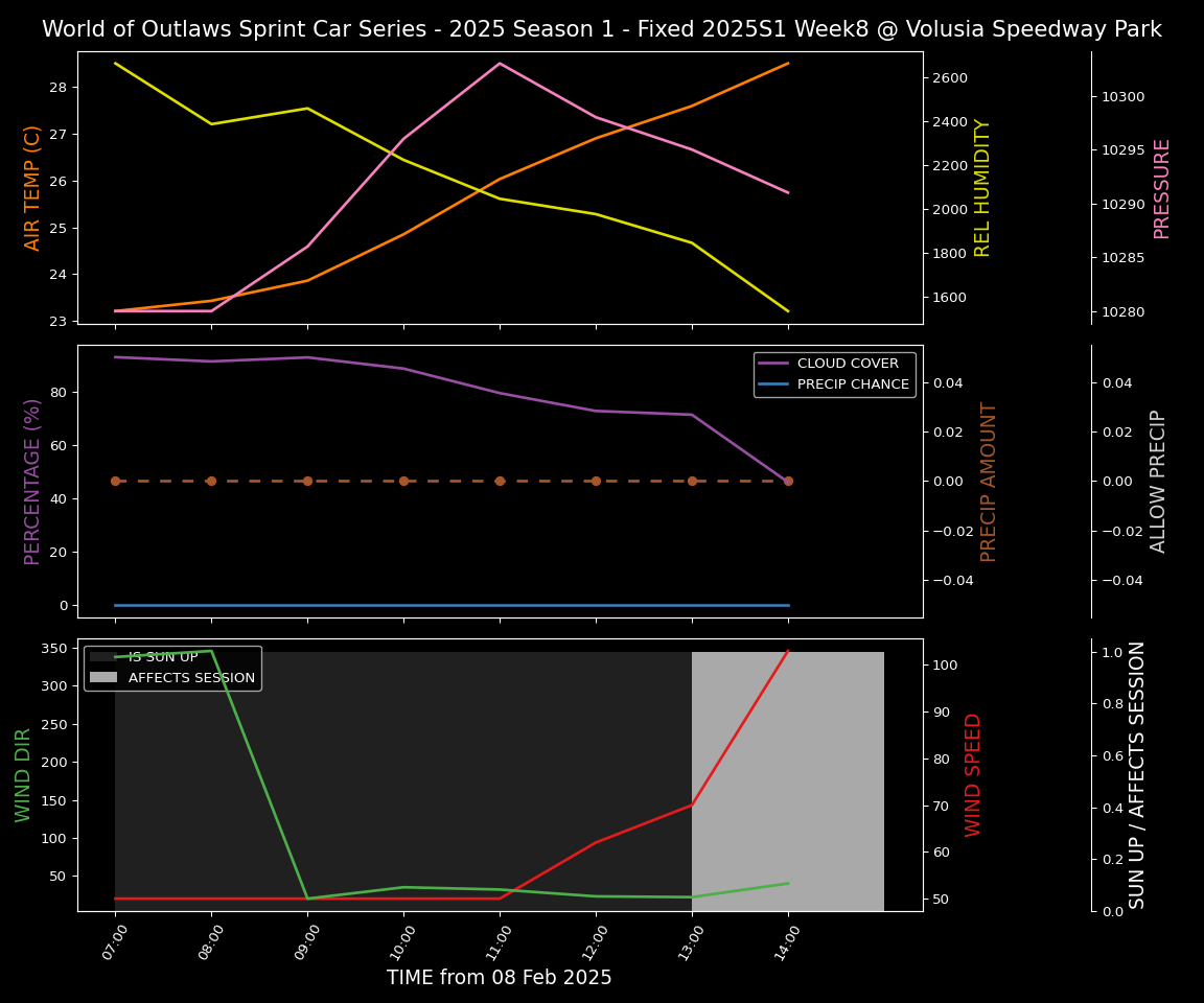 Forecast 2025S1-5313-7 file 