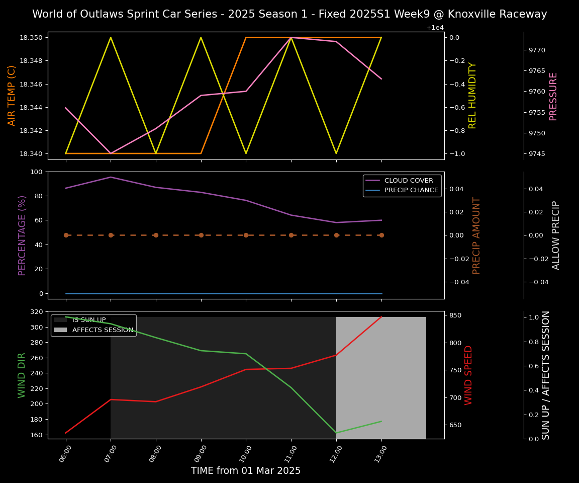 Forecast 2025S1-5313-8 file 