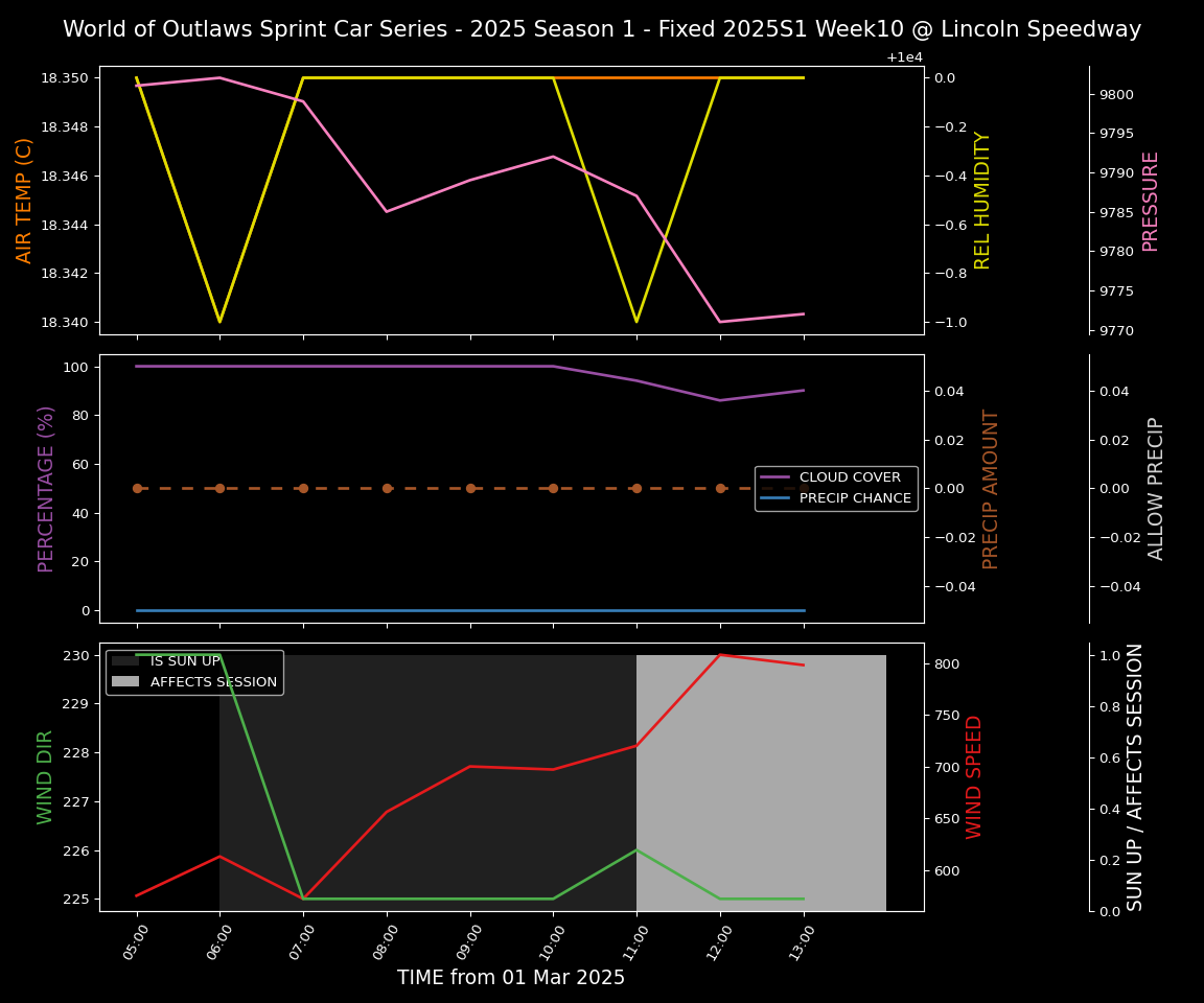 Forecast 2025S1-5313-9 file 