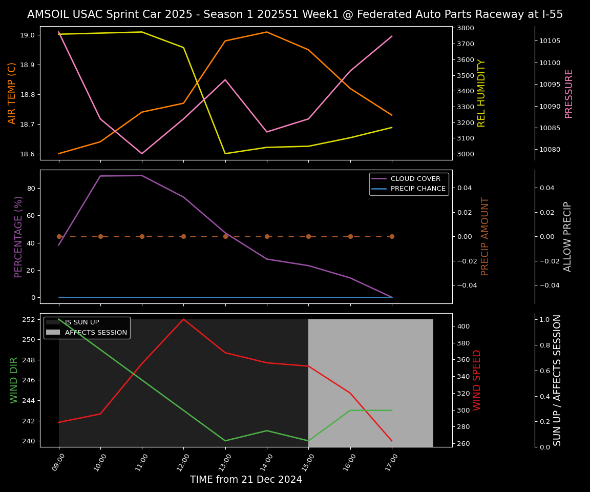 Forecast 2025S1-5315-0 file 