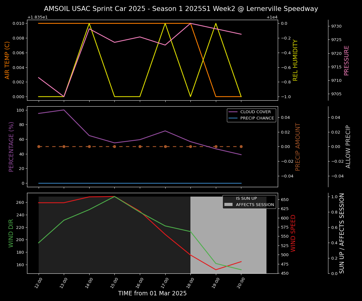 Forecast 2025S1-5315-1 file 