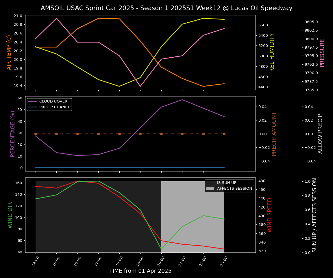 Forecast 2025S1-5315-11 file 