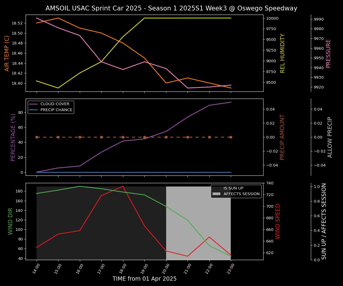 Forecast 2025S1-5315-2 file 