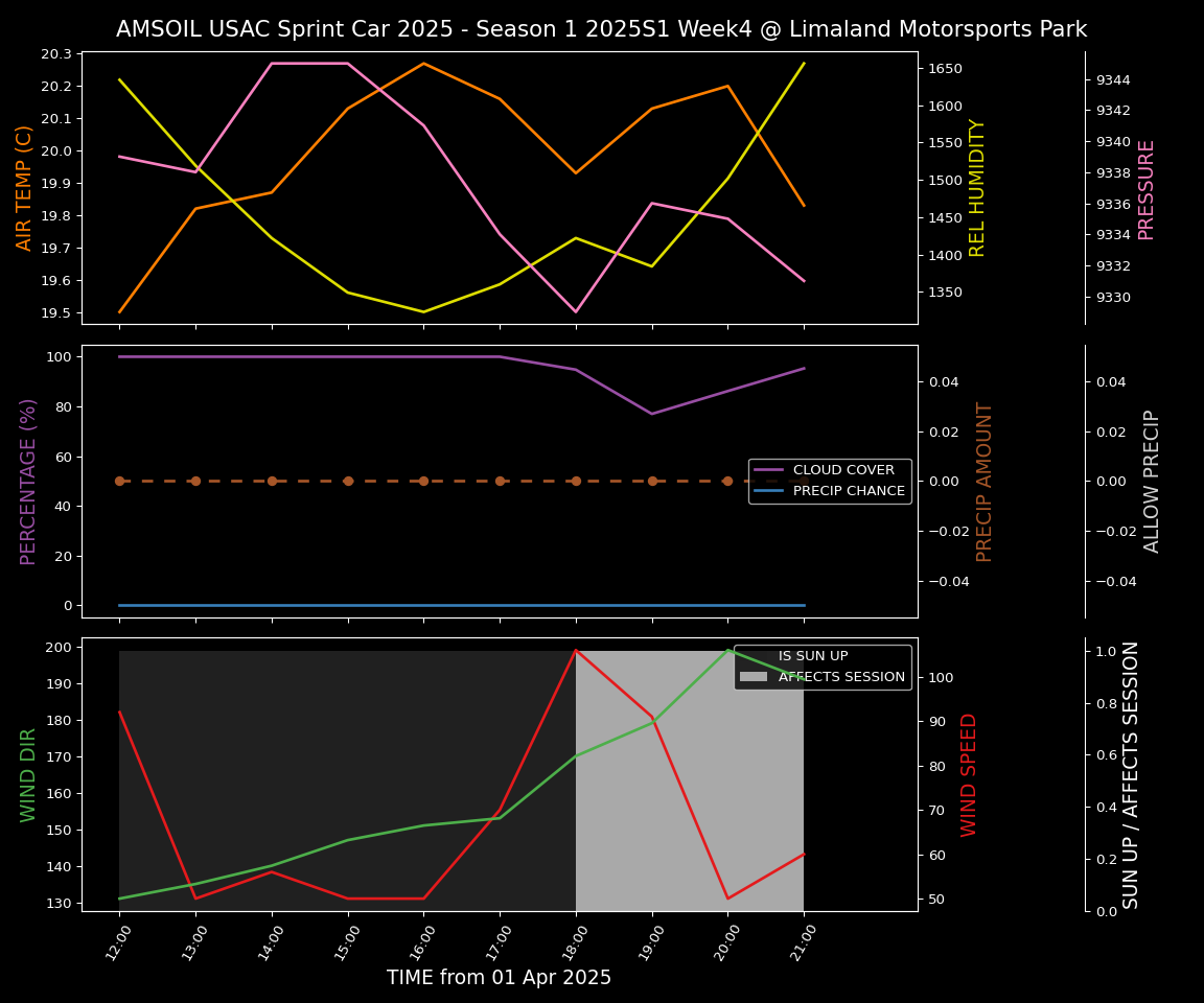 Forecast 2025S1-5315-3 file 