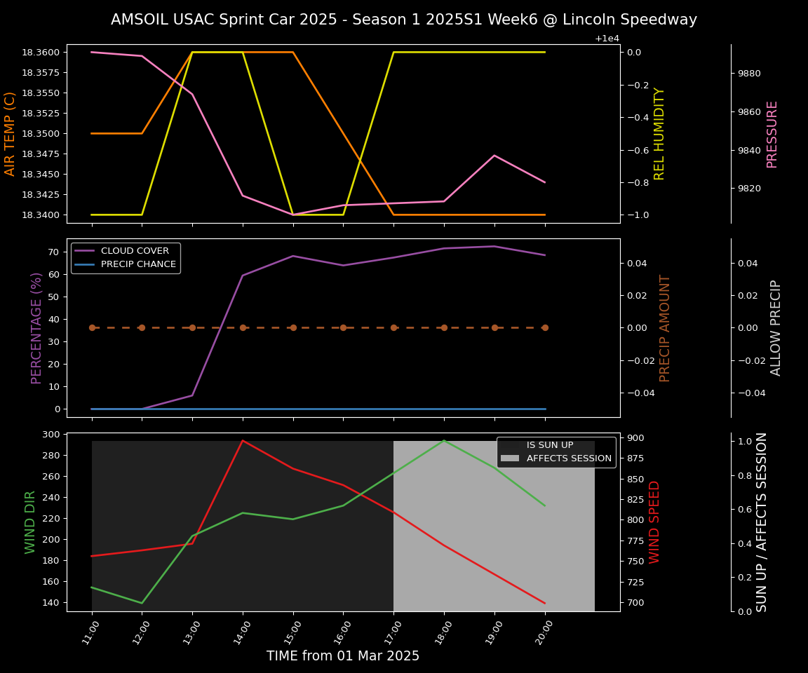 Forecast 2025S1-5315-5 file 