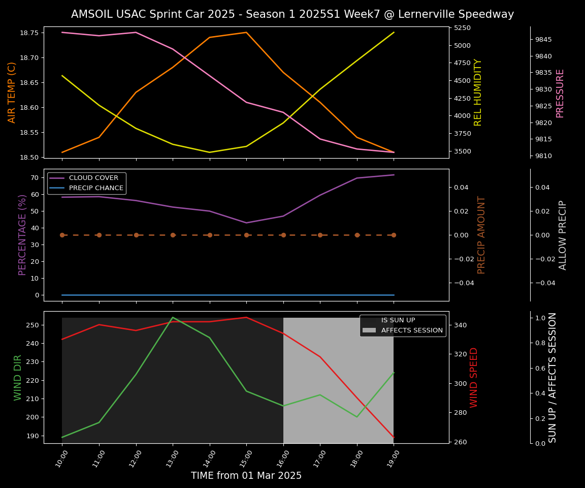 Forecast 2025S1-5315-6 file 