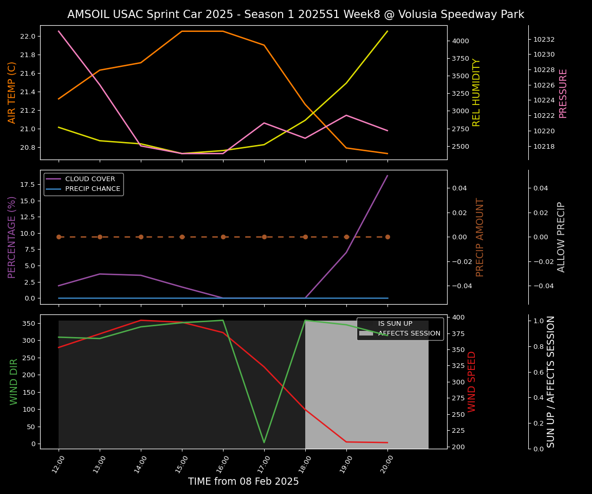 Forecast 2025S1-5315-7 file 