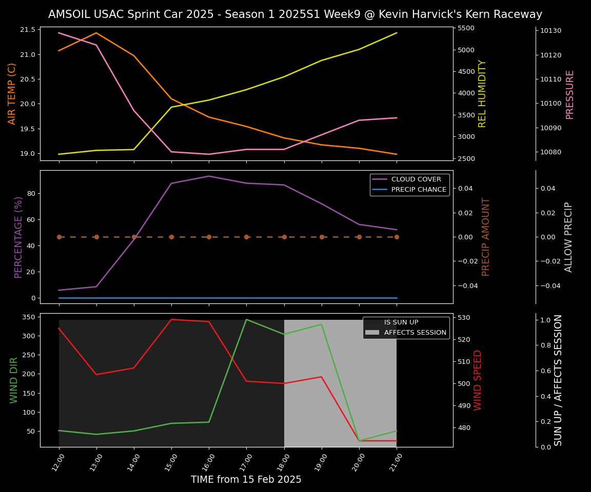 Forecast 2025S1-5315-8 file 