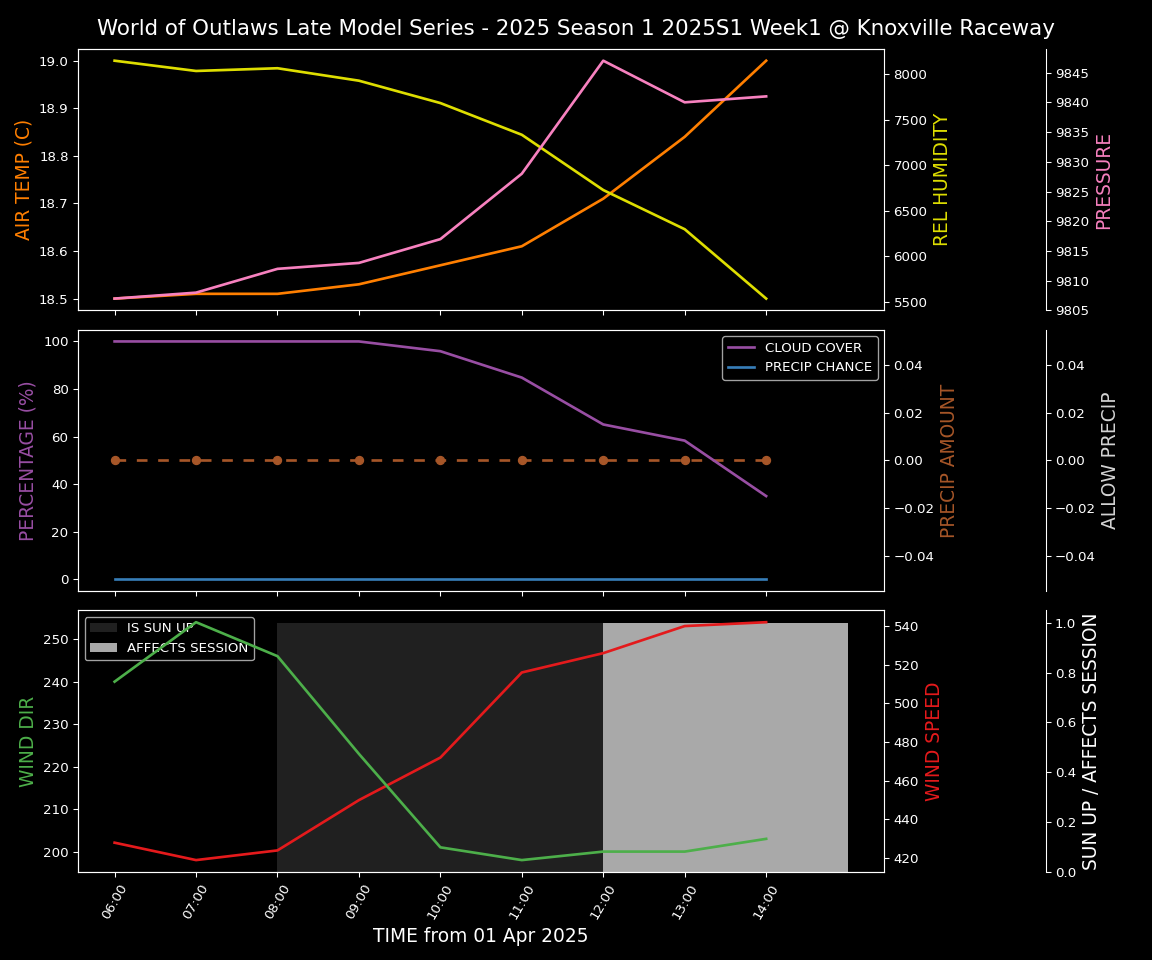 Forecast 2025S1-5316-0 file 