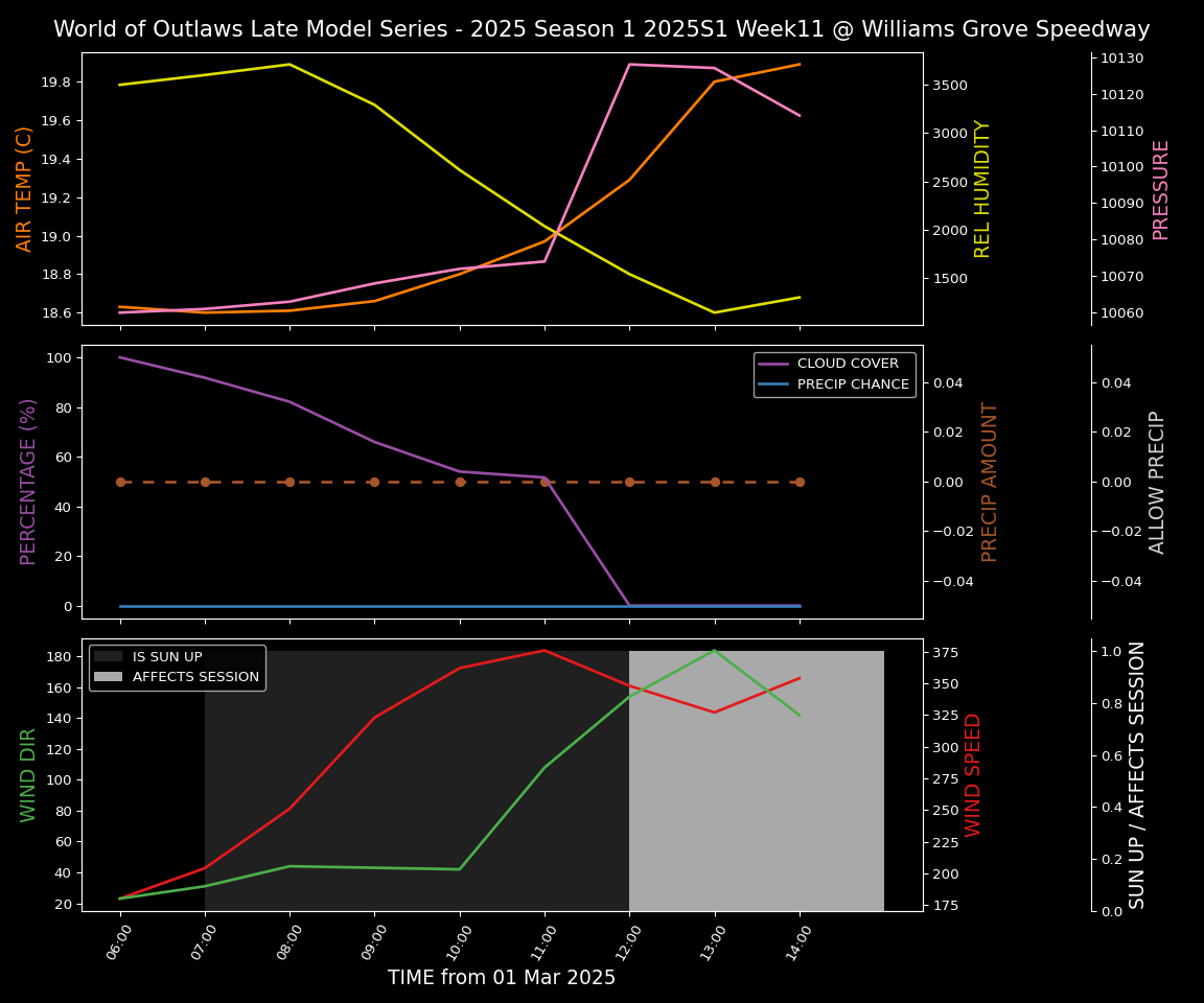 Forecast 2025S1-5316-10 file 