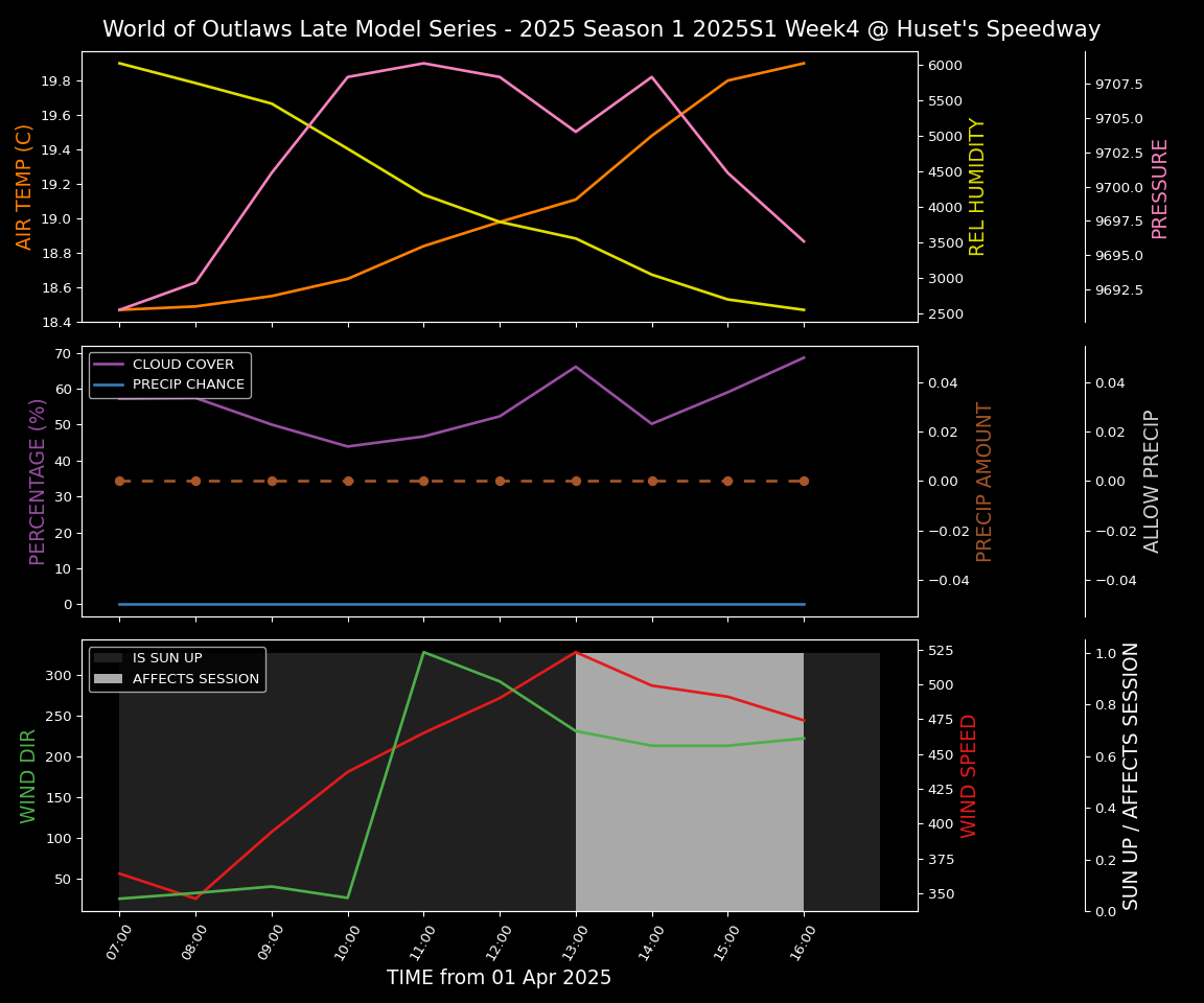 Forecast 2025S1-5316-3 file 