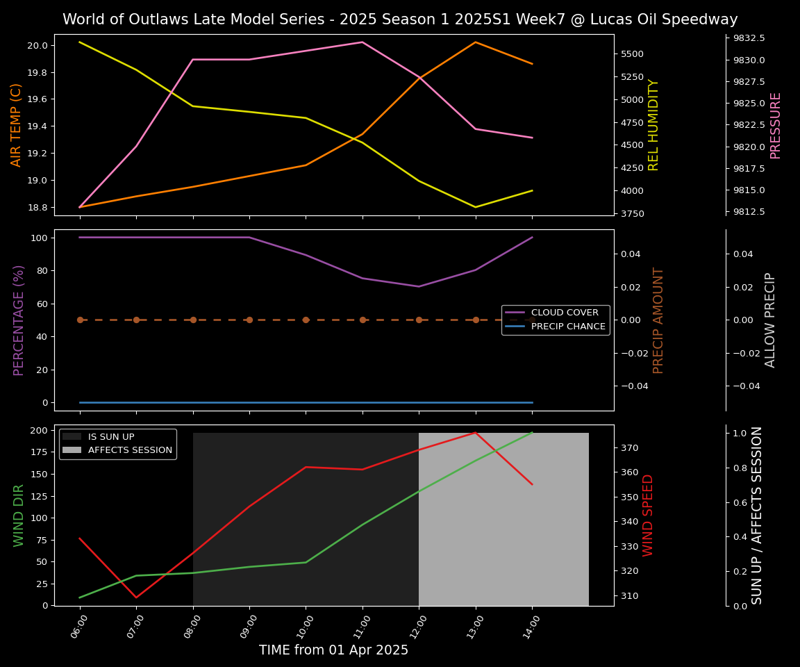 Forecast 2025S1-5316-6 file 