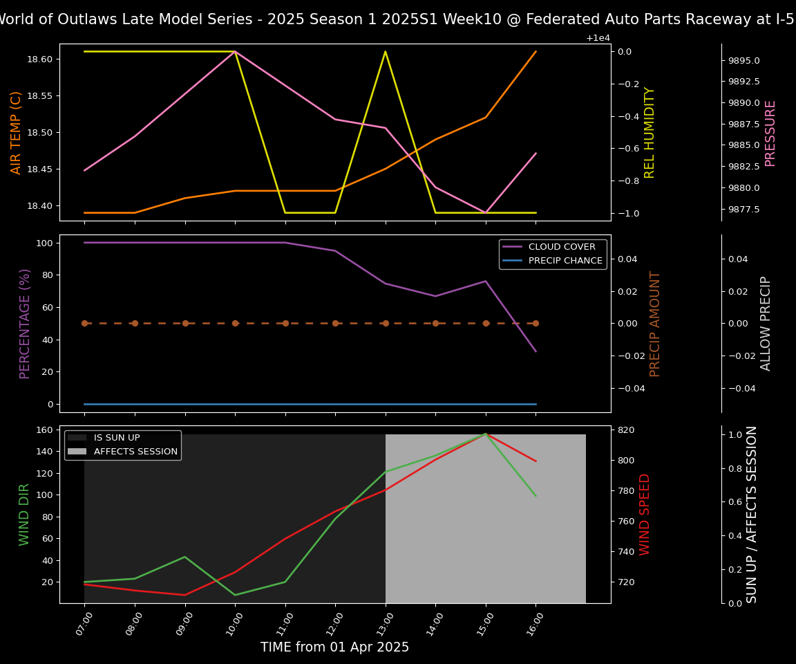 Forecast 2025S1-5316-9 file 