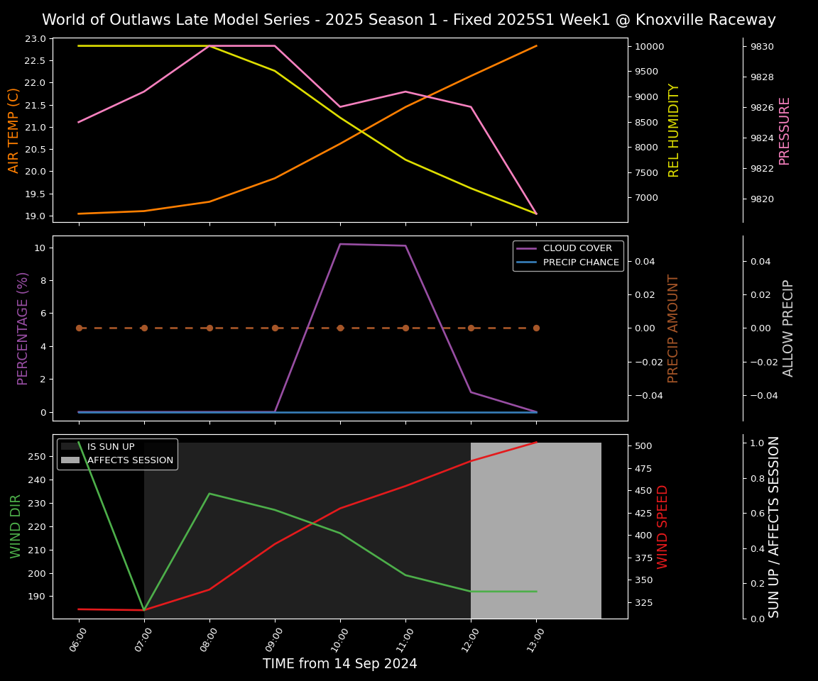 Forecast 2025S1-5317-0 file 