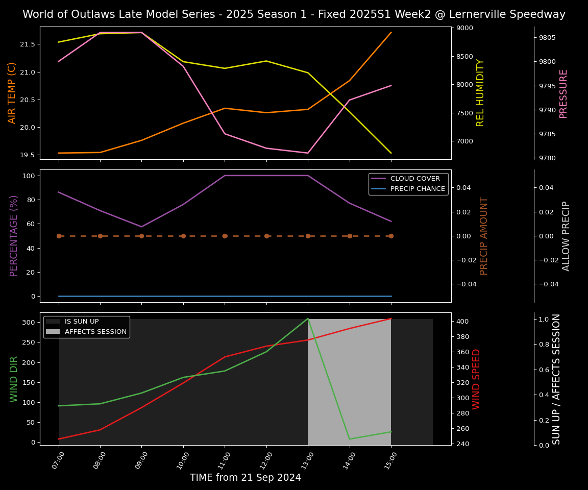 Forecast 2025S1-5317-1 file 