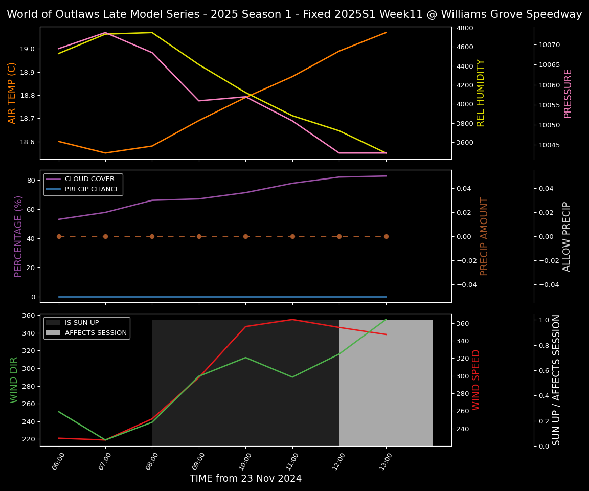 Forecast 2025S1-5317-10 file 