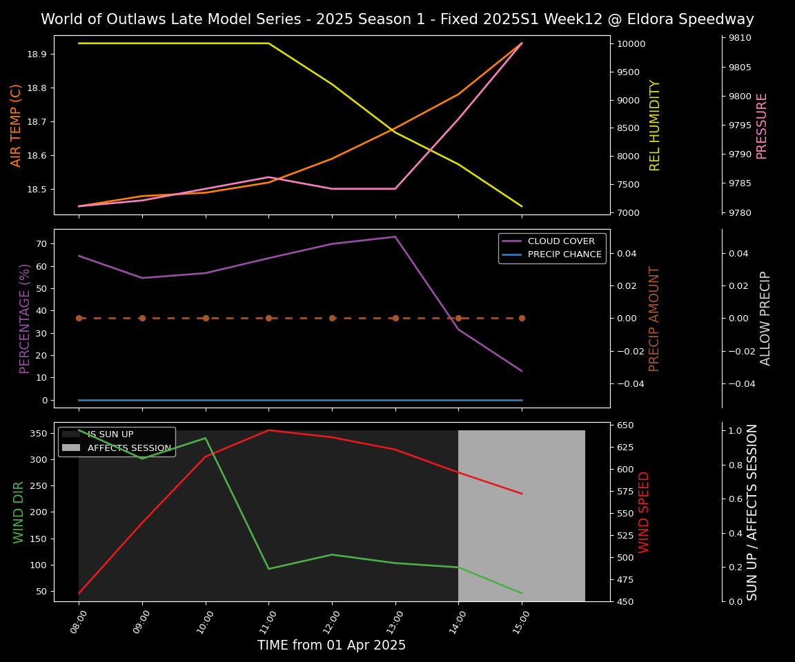 Forecast 2025S1-5317-11 file 