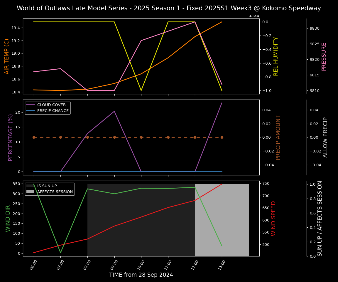 Forecast 2025S1-5317-2 file 