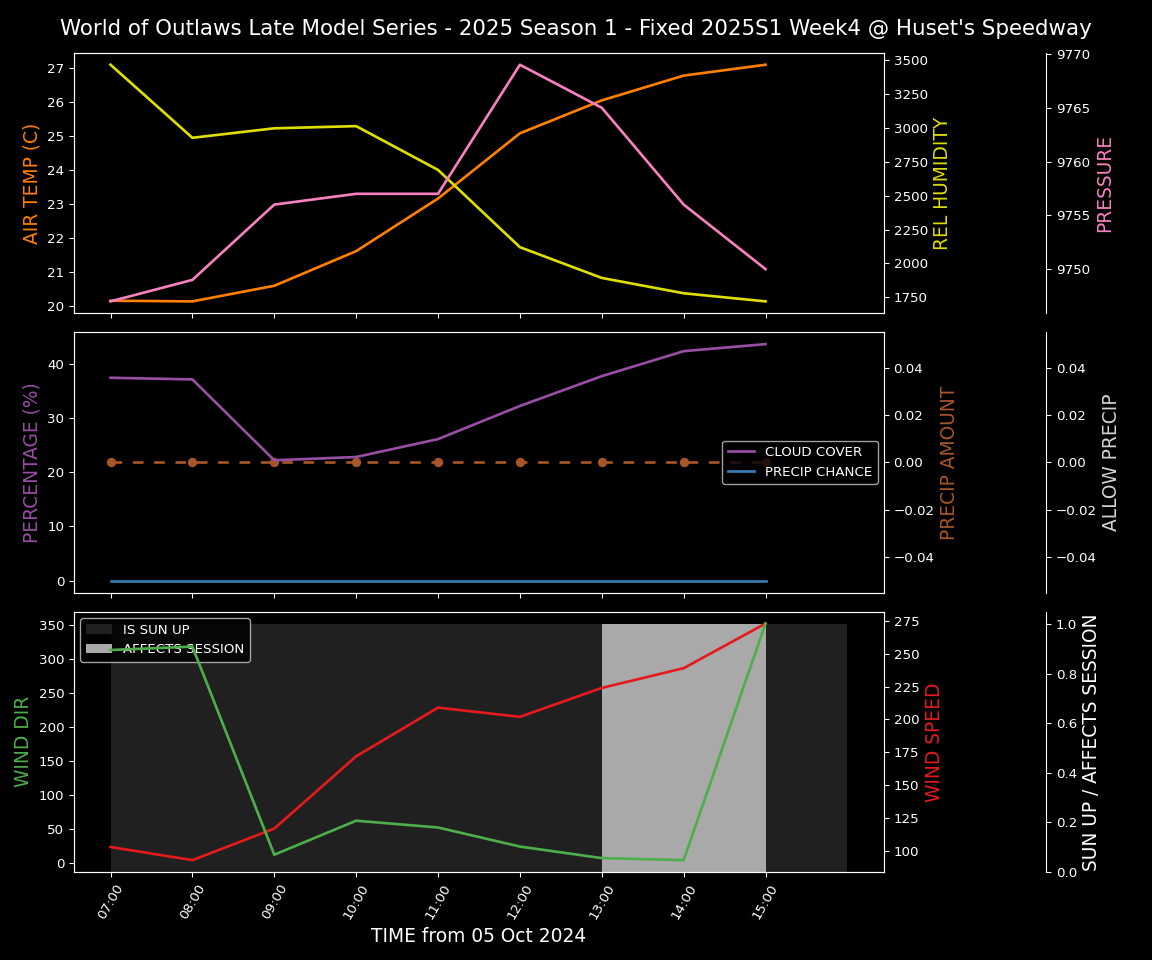 Forecast 2025S1-5317-3 file 