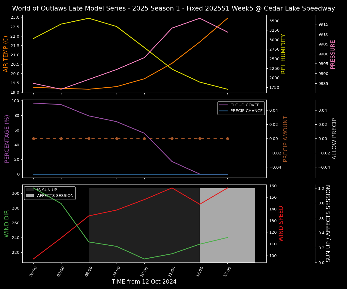 Forecast 2025S1-5317-4 file 