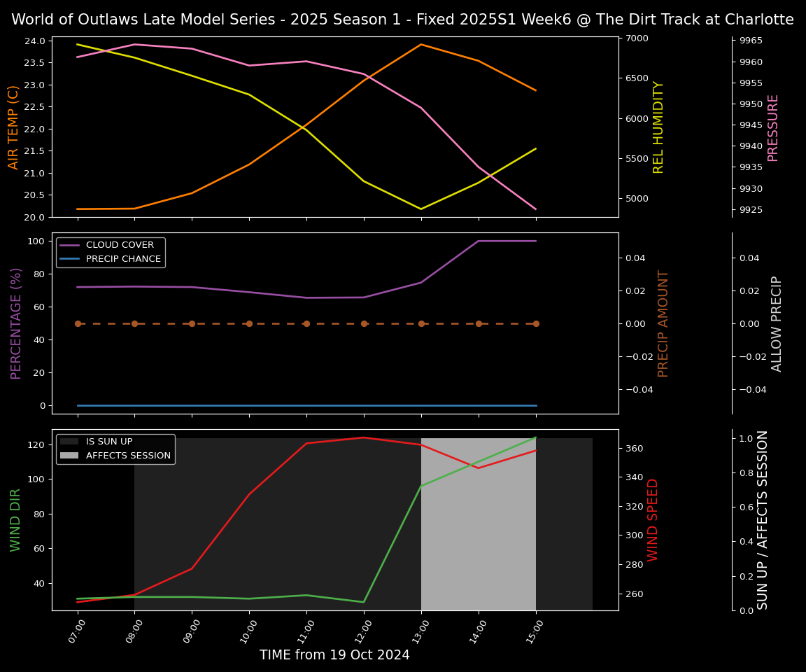 Forecast 2025S1-5317-5 file 