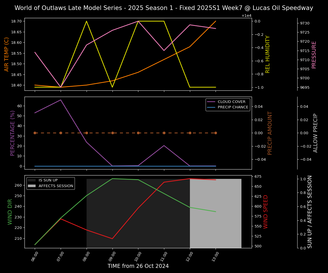 Forecast 2025S1-5317-6 file 