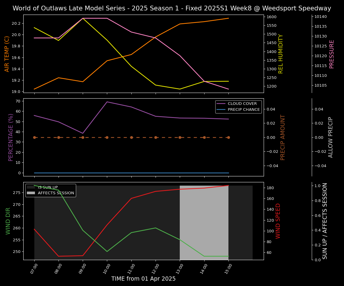 Forecast 2025S1-5317-7 file 