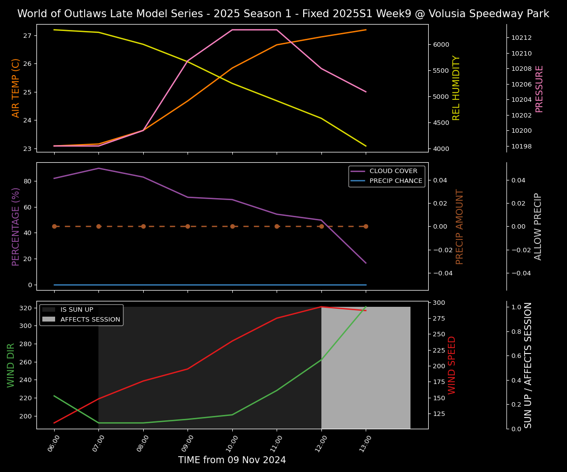 Forecast 2025S1-5317-8 file 