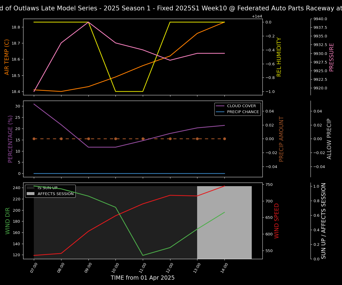 Forecast 2025S1-5317-9 file 