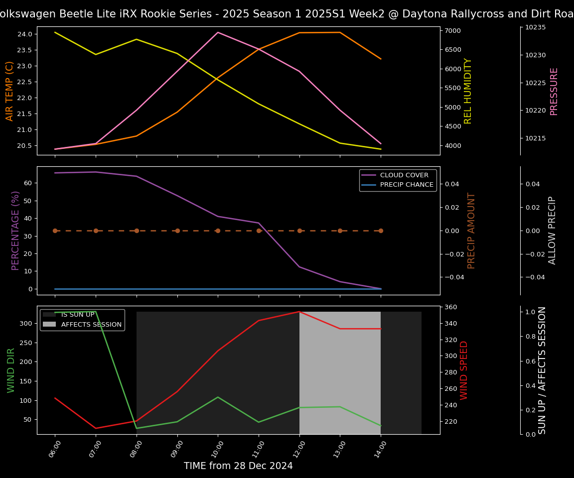 Forecast 2025S1-5319-1 file 