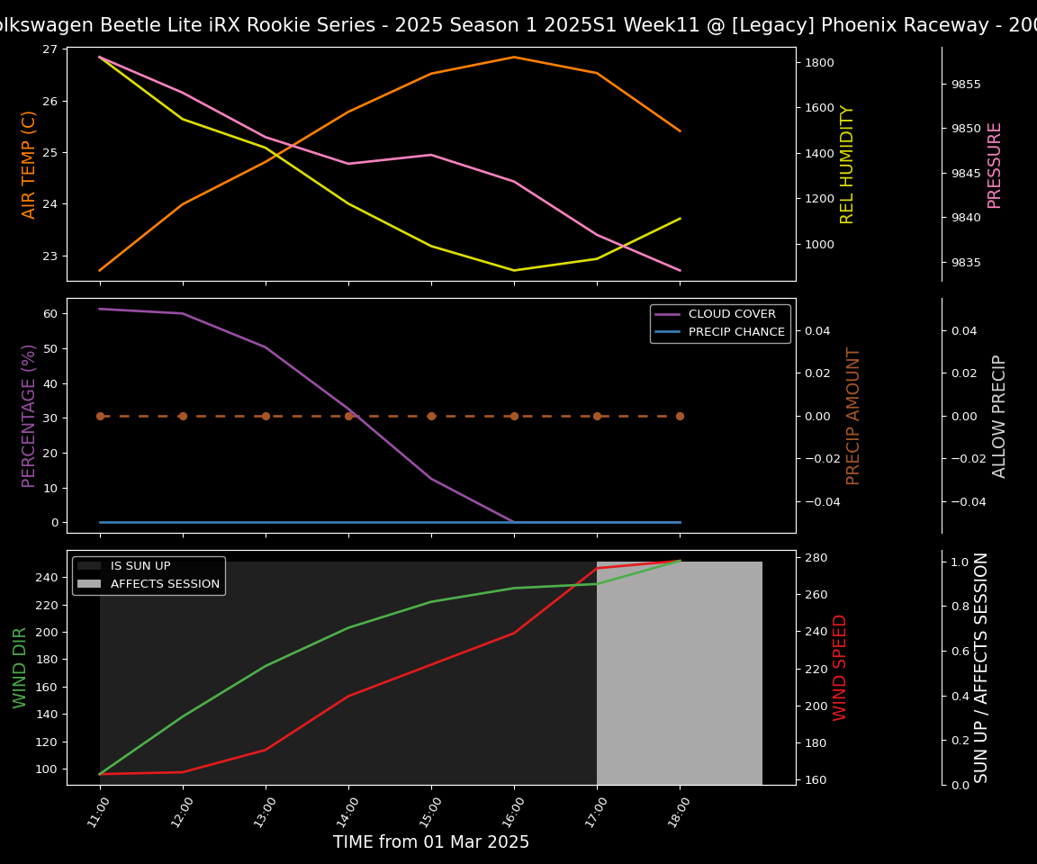 Forecast 2025S1-5319-10 file 