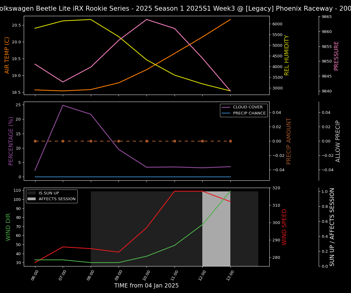 Forecast 2025S1-5319-2 file 