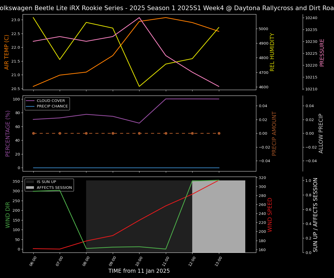 Forecast 2025S1-5319-3 file 