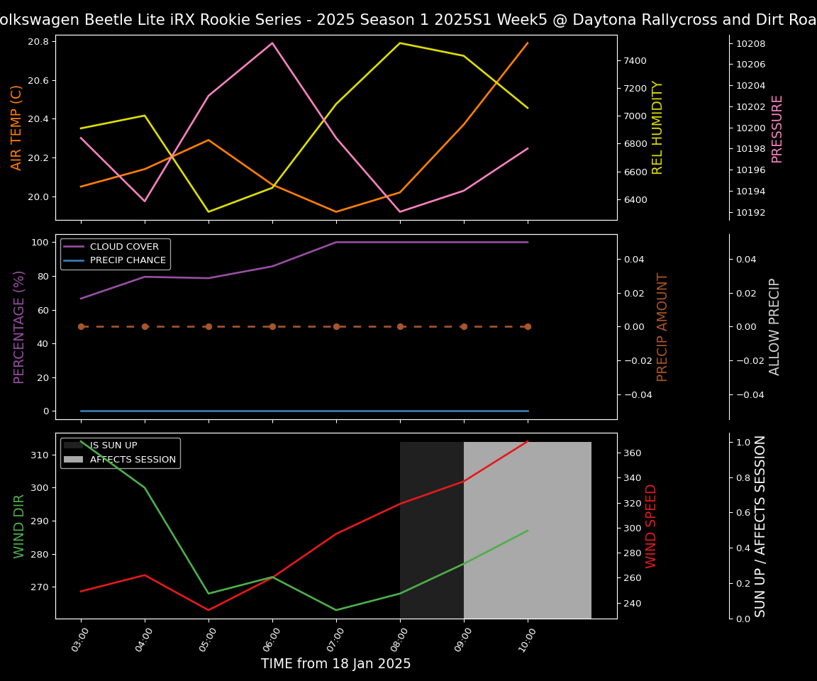 Forecast 2025S1-5319-4 file 