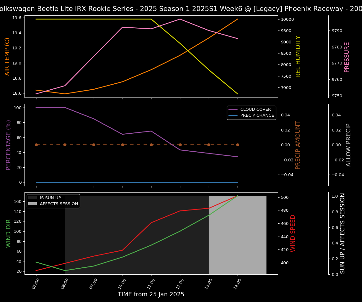 Forecast 2025S1-5319-5 file 