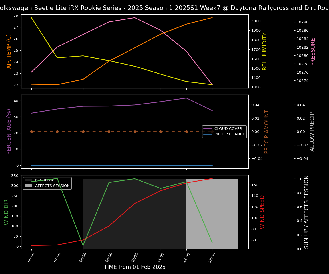 Forecast 2025S1-5319-6 file 