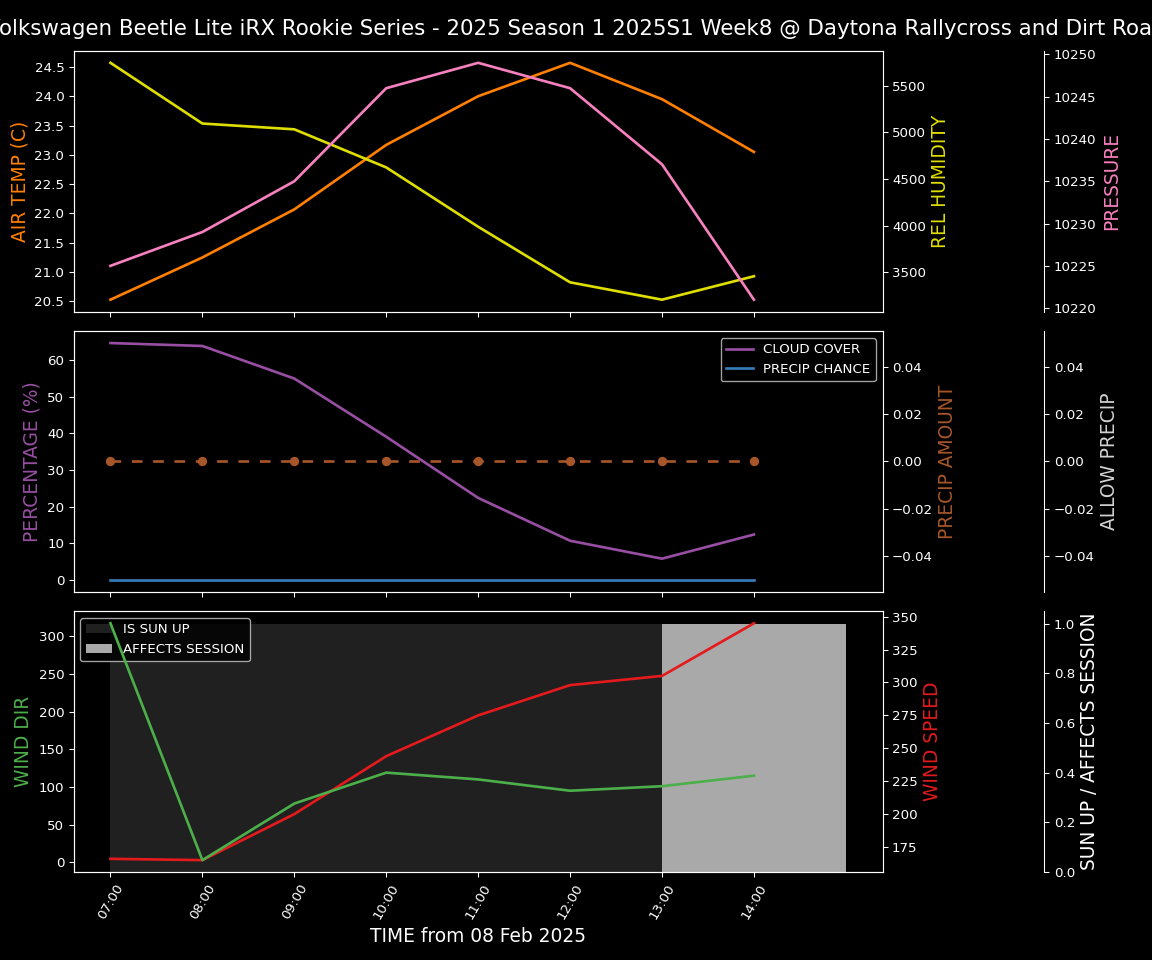 Forecast 2025S1-5319-7 file 