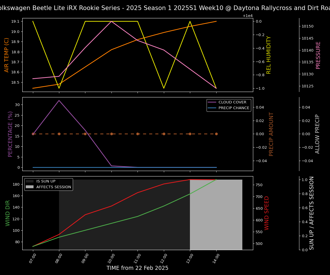 Forecast 2025S1-5319-9 file 