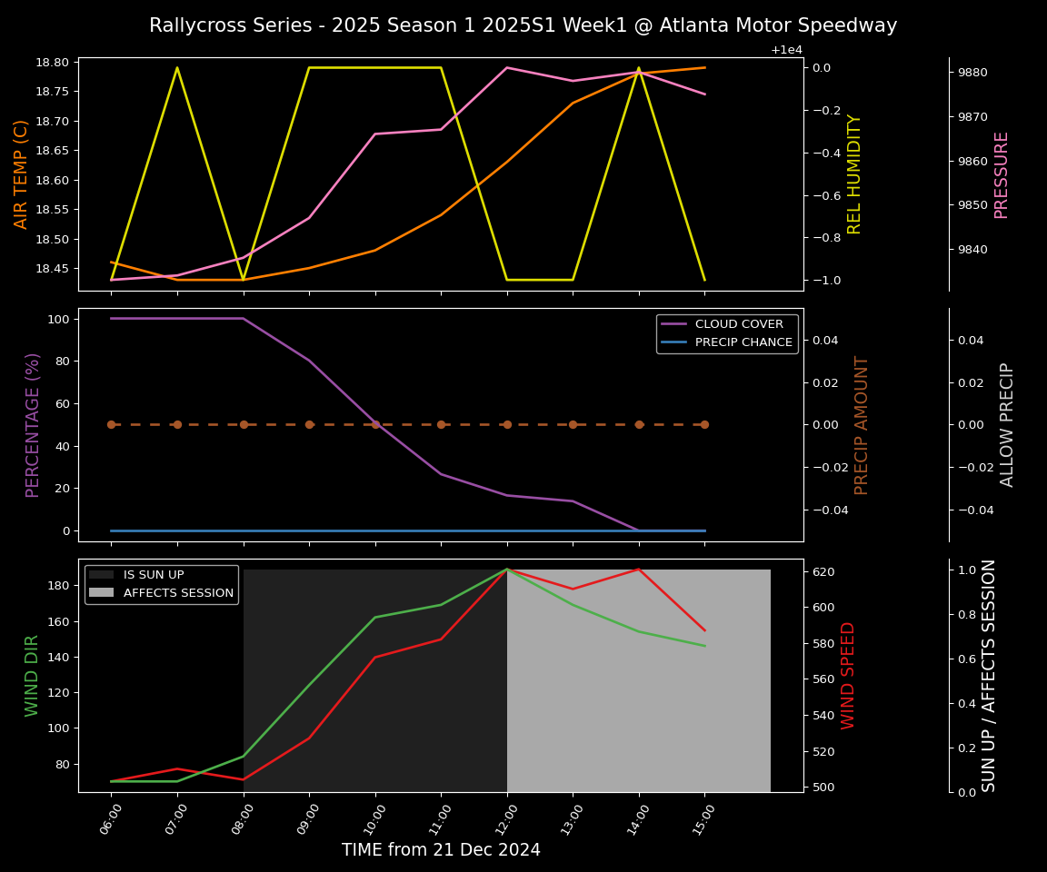 Forecast 2025S1-5320-0 file 