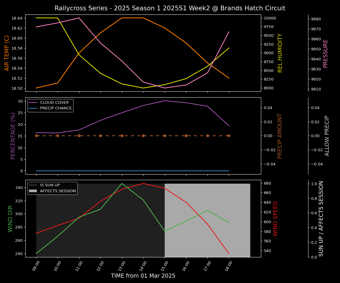 Forecast 2025S1-5320-1 file 