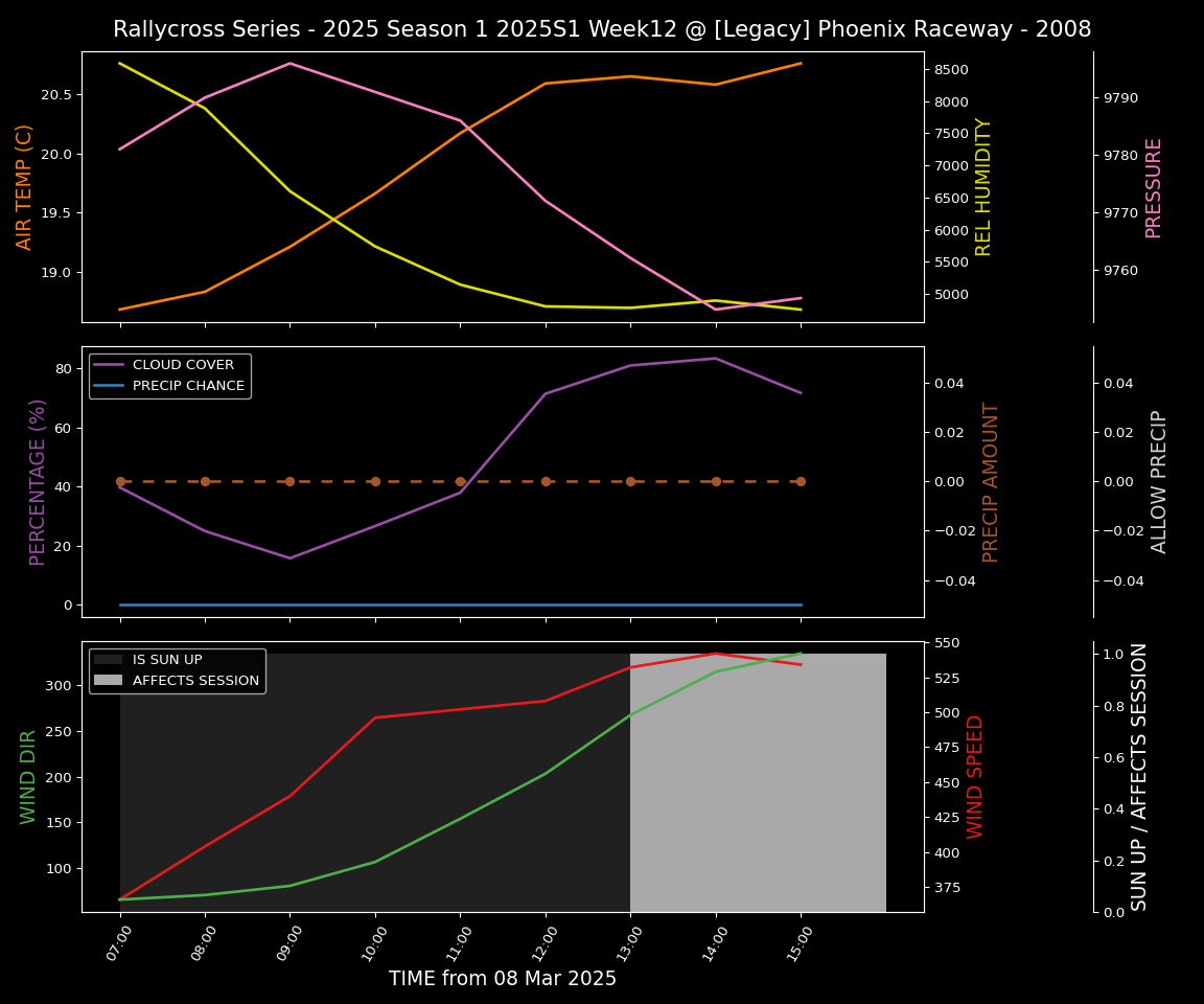 Forecast 2025S1-5320-11 file 